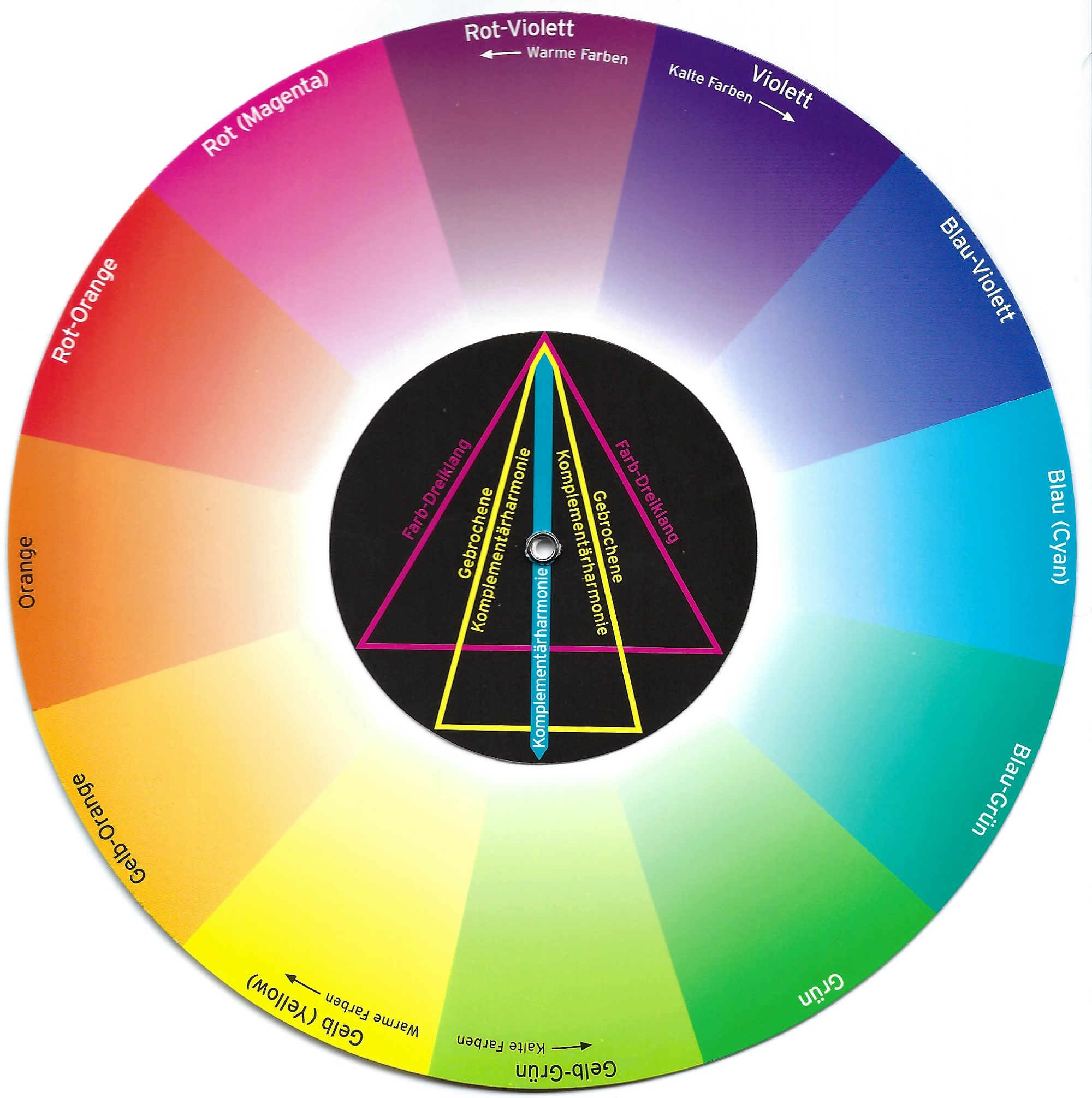 Scan eines Farbkreises mit Mischtönen erster und zweiter Kategorie